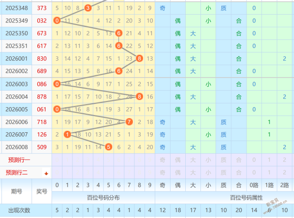 热辣预测,南方福彩,期精选号码,足彩网官网,足彩网集团,足彩网,足彩网赛事中心,足彩网体育运营官方,足彩网直播官方