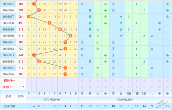 双色球,独家揭秘,热门胆码兰,足彩网官网,足彩网集团,足彩网,足彩网赛事中心,足彩网体育运营官方,足彩网直播官方