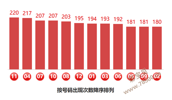 何明揭秘,双色球,期独到分析,足彩网官网,足彩网集团,足彩网,足彩网赛事中心,足彩网体育运营官方,足彩网直播官方