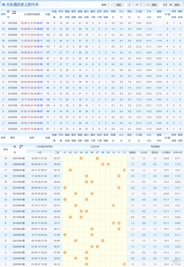 神秘揭晓,年首期双色,球一等奖必,足彩网官网,足彩网集团,足彩网,足彩网赛事中心,足彩网体育运营官方,足彩网直播官方