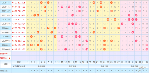 何明揭秘,双色球,期福利攻略,足彩网官网,足彩网集团,足彩网,足彩网赛事中心,足彩网体育运营官方,足彩网直播官方