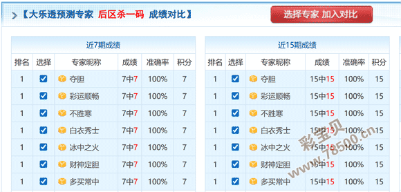 大乐透,期专家预测,号码杀尾,足彩网官网,足彩网集团,足彩网,足彩网赛事中心,足彩网体育运营官方,足彩网直播官方