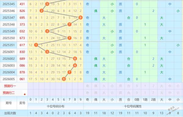 抢眼攻略,期大乐透独,门秘籍,足彩网官网,足彩网集团,足彩网,足彩网赛事中心,足彩网体育运营官方,足彩网直播官方