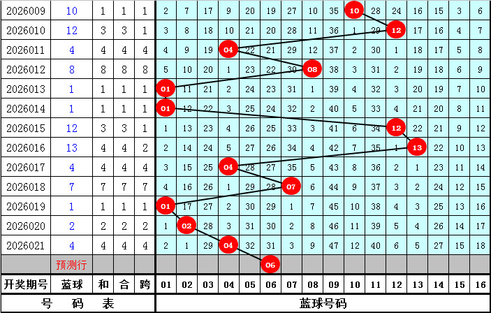 大乐透,期专家推荐,后区两码选,足彩网官网,足彩网集团,足彩网,足彩网赛事中心,足彩网体育运营官方,足彩网直播官方