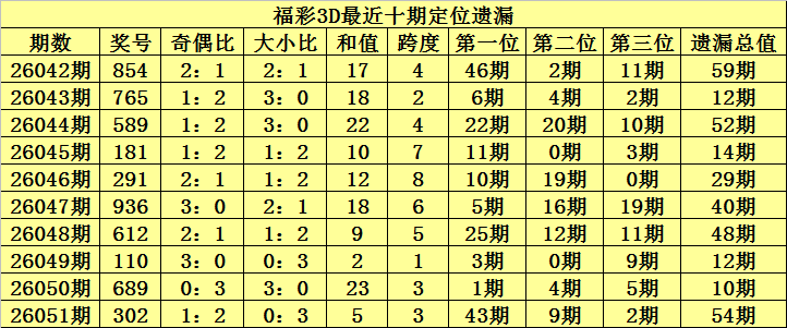 大乐透,期麒麟八侠,推荐精选五,足彩网官网,足彩网集团,足彩网,足彩网赛事中心,足彩网体育运营官方,足彩网直播官方