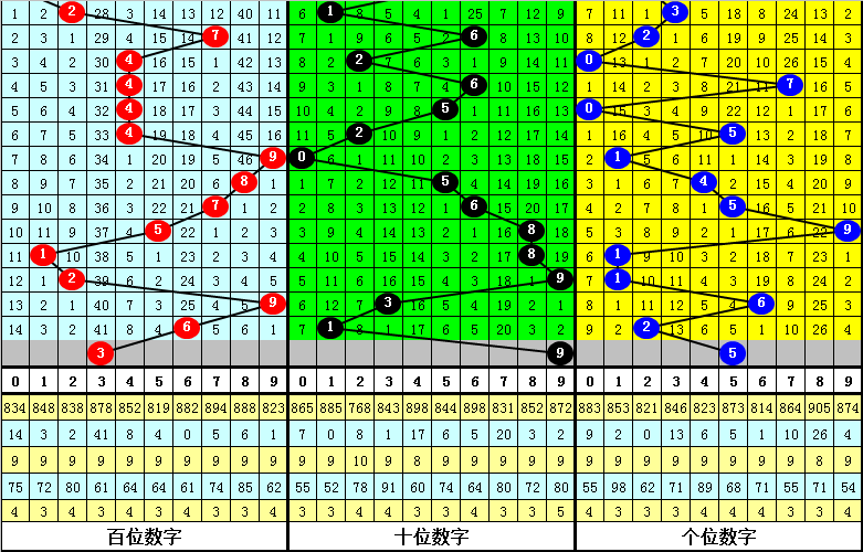 期大乐透专,家预测,后区生肖胆,足彩网官网,足彩网集团,足彩网,足彩网赛事中心,足彩网体育运营官方,足彩网直播官方