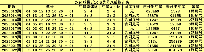 福彩,期专家独胆,推荐,足彩网官网,足彩网集团,足彩网,足彩网赛事中心,足彩网体育运营官方,足彩网直播官方