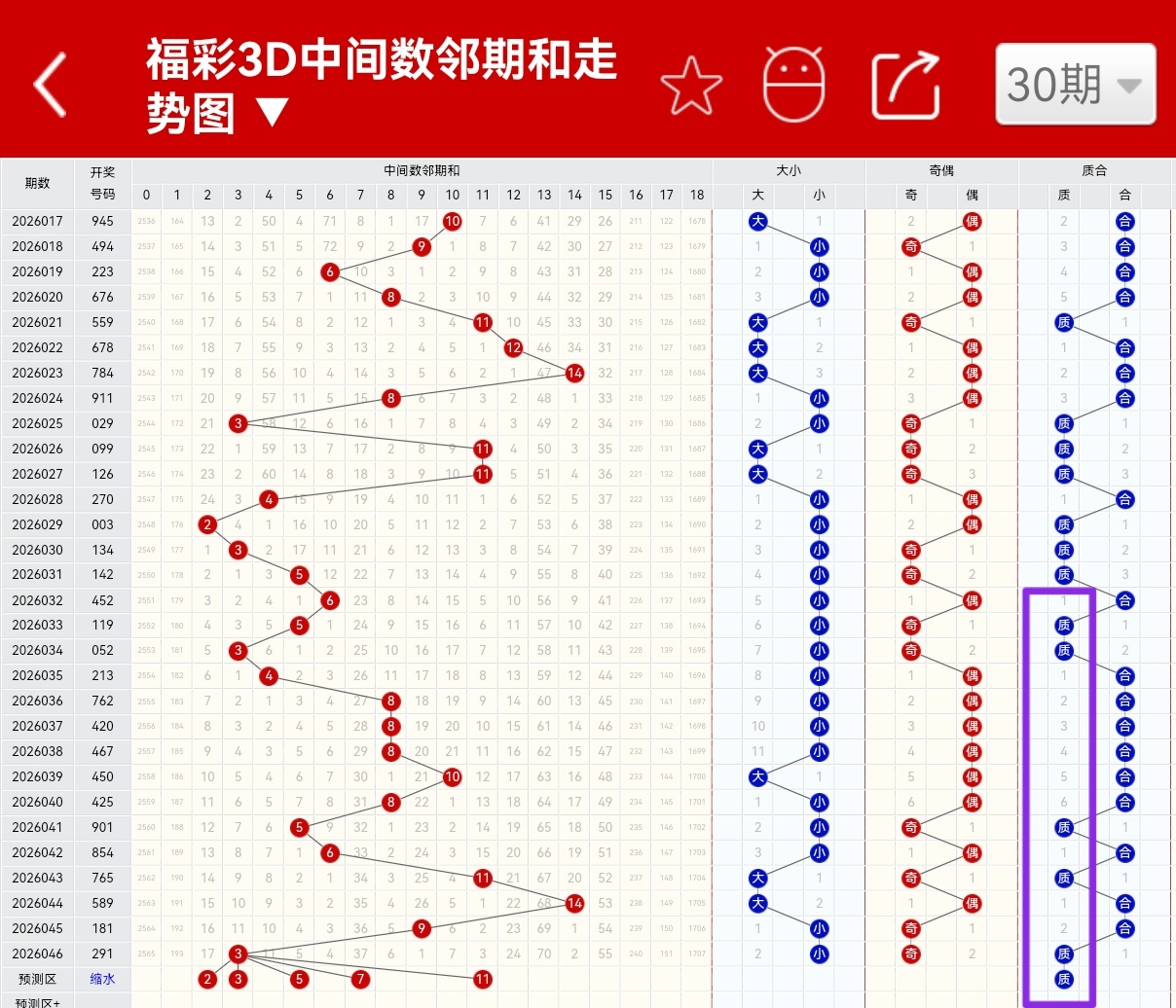 双色球第,虎哥心水,倍投,足彩网官网,足彩网集团,足彩网,足彩网赛事中心,足彩网体育运营官方,足彩网直播官方
