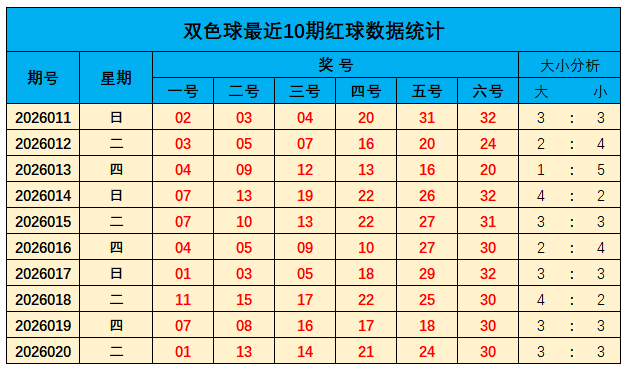 彩界秘籍,老胡子双色,期独爆红球,足彩网官网,足彩网集团,足彩网,足彩网赛事中心,足彩网体育运营官方,足彩网直播官方