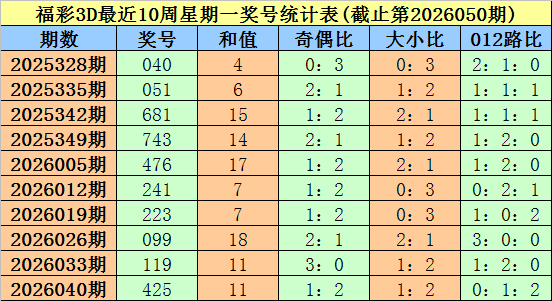 云端漫步预,测特辑,年第,足彩网官网,足彩网集团,足彩网,足彩网赛事中心,足彩网体育运营官方,足彩网直播官方