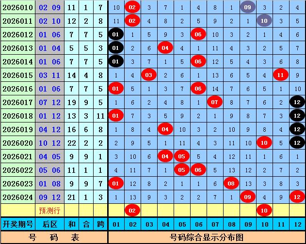 大乐透,期专家推荐,质合分析杀,足彩网官网,足彩网集团,足彩网,足彩网赛事中心,足彩网体育运营官方,足彩网直播官方