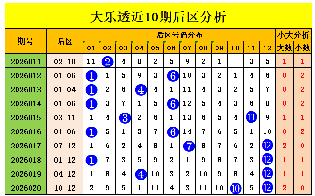 期排列三专,家质合分析,推荐号码,足彩网官网,足彩网集团,足彩网,足彩网赛事中心,足彩网体育运营官方,足彩网直播官方