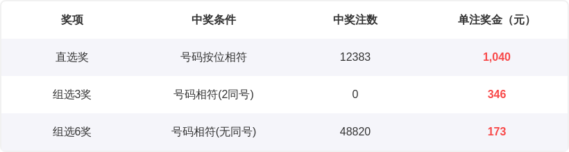 大乐透,期专家推荐,质合分析前,足彩网官网,足彩网集团,足彩网,足彩网赛事中心,足彩网体育运营官方,足彩网直播官方
