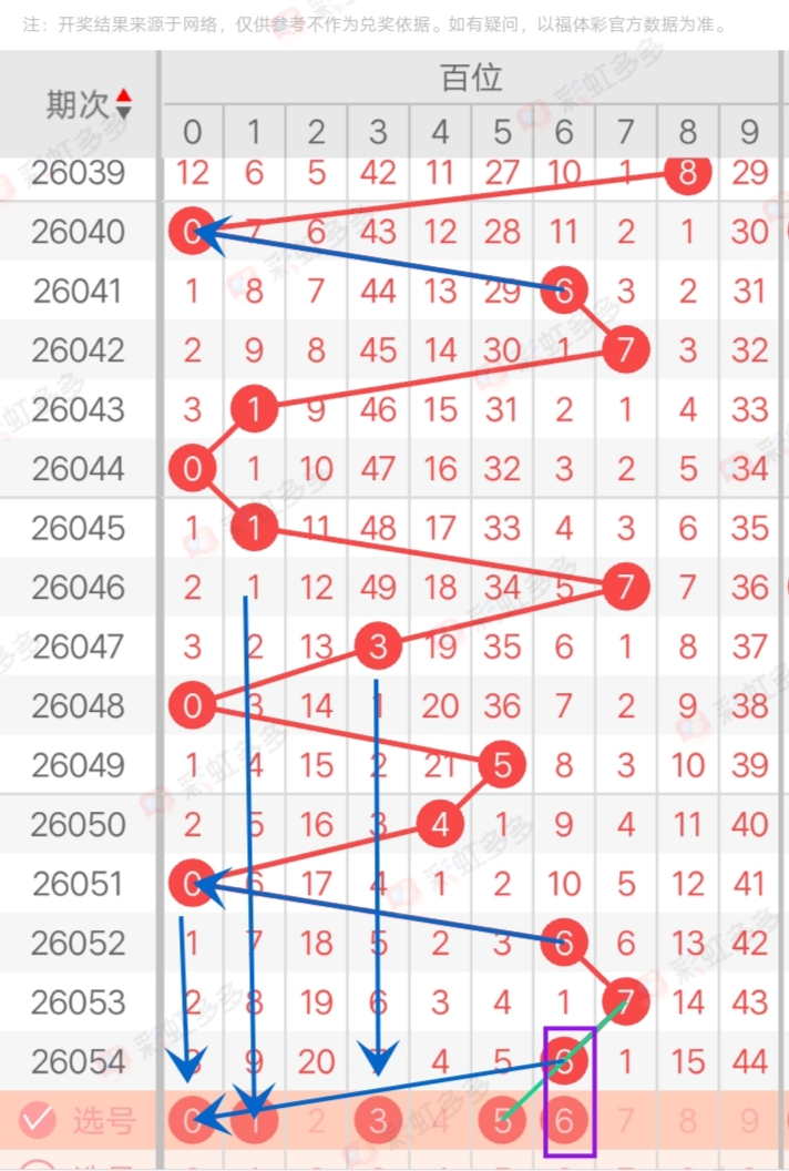 大乐透,期专家预测,五行定位精,足彩网官网,足彩网集团,足彩网,足彩网赛事中心,足彩网体育运营官方,足彩网直播官方