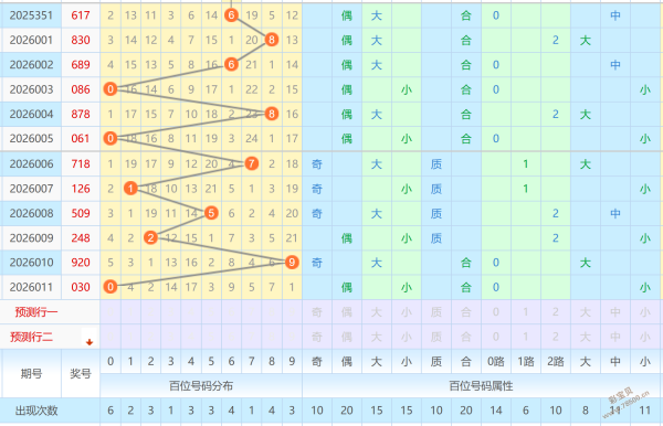 大乐透,期专家推荐,前区精选,足彩网官网,足彩网集团,足彩网,足彩网赛事中心,足彩网体育运营官方,足彩网直播官方