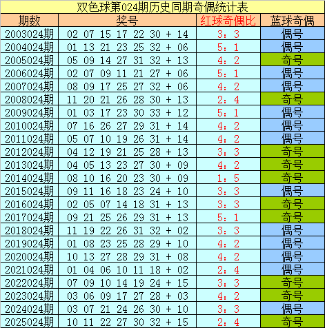 大乐透,期专家推荐,码直选号码,足彩网官网,足彩网集团,足彩网,足彩网赛事中心,足彩网体育运营官方,足彩网直播官方