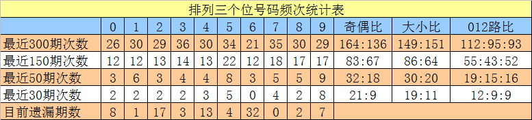 双色球,期专家推荐,杀六红,足彩网官网,足彩网集团,足彩网,足彩网赛事中心,足彩网体育运营官方,足彩网直播官方