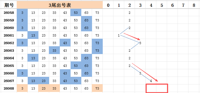 大乐透,期专家预测,胆码,足彩网官网,足彩网集团,足彩网,足彩网赛事中心,足彩网体育运营官方,足彩网直播官方