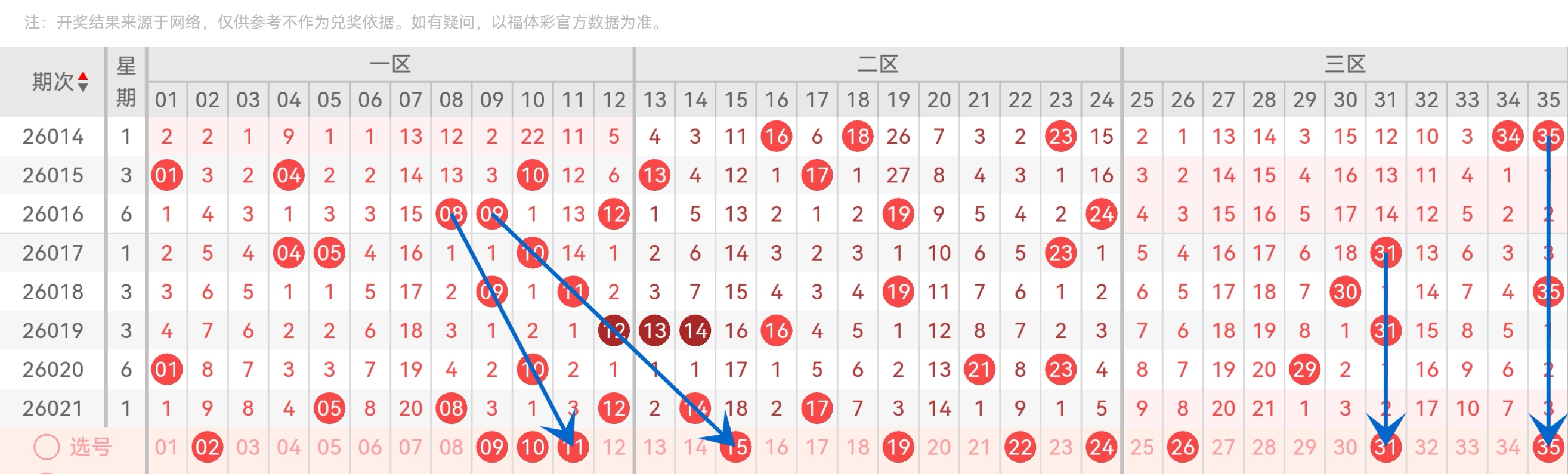 大乐透,期专家推荐,质合分析前,足彩网官网,足彩网集团,足彩网,足彩网赛事中心,足彩网体育运营官方,足彩网直播官方