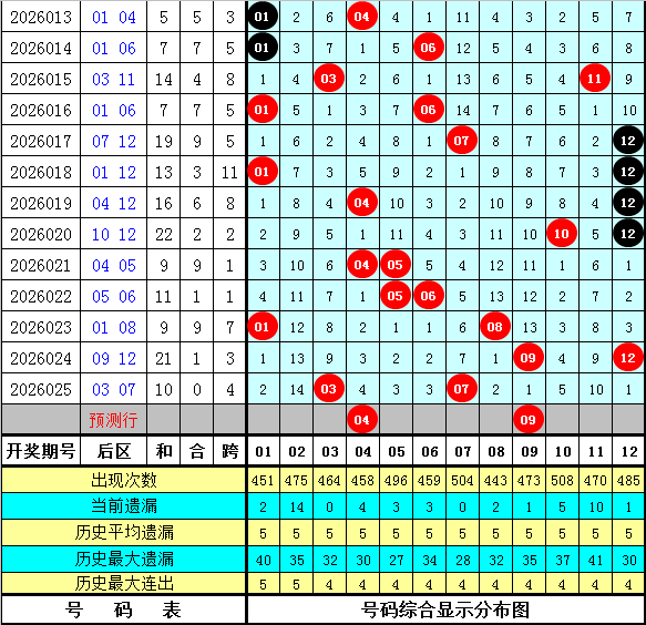 双色球,期聪爷预测,蓝球四胆推,足彩网官网,足彩网集团,足彩网,足彩网赛事中心,足彩网体育运营官方,足彩网直播官方