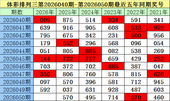 战骑攻略,期排列三独,家推荐,足彩网官网,足彩网集团,足彩网,足彩网赛事中心,足彩网体育运营官方,足彩网直播官方
