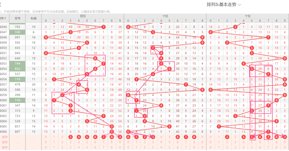孙晓双色球,期号分析中,挑战一等奖,足彩网官网,足彩网集团,足彩网,足彩网赛事中心,足彩网体育运营官方,足彩网直播官方