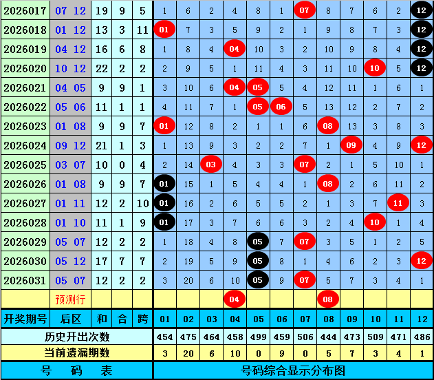 韩佳琪大乐,透第期,前区十码质,足彩网官网,足彩网集团,足彩网,足彩网赛事中心,足彩网体育运营官方,足彩网直播官方
