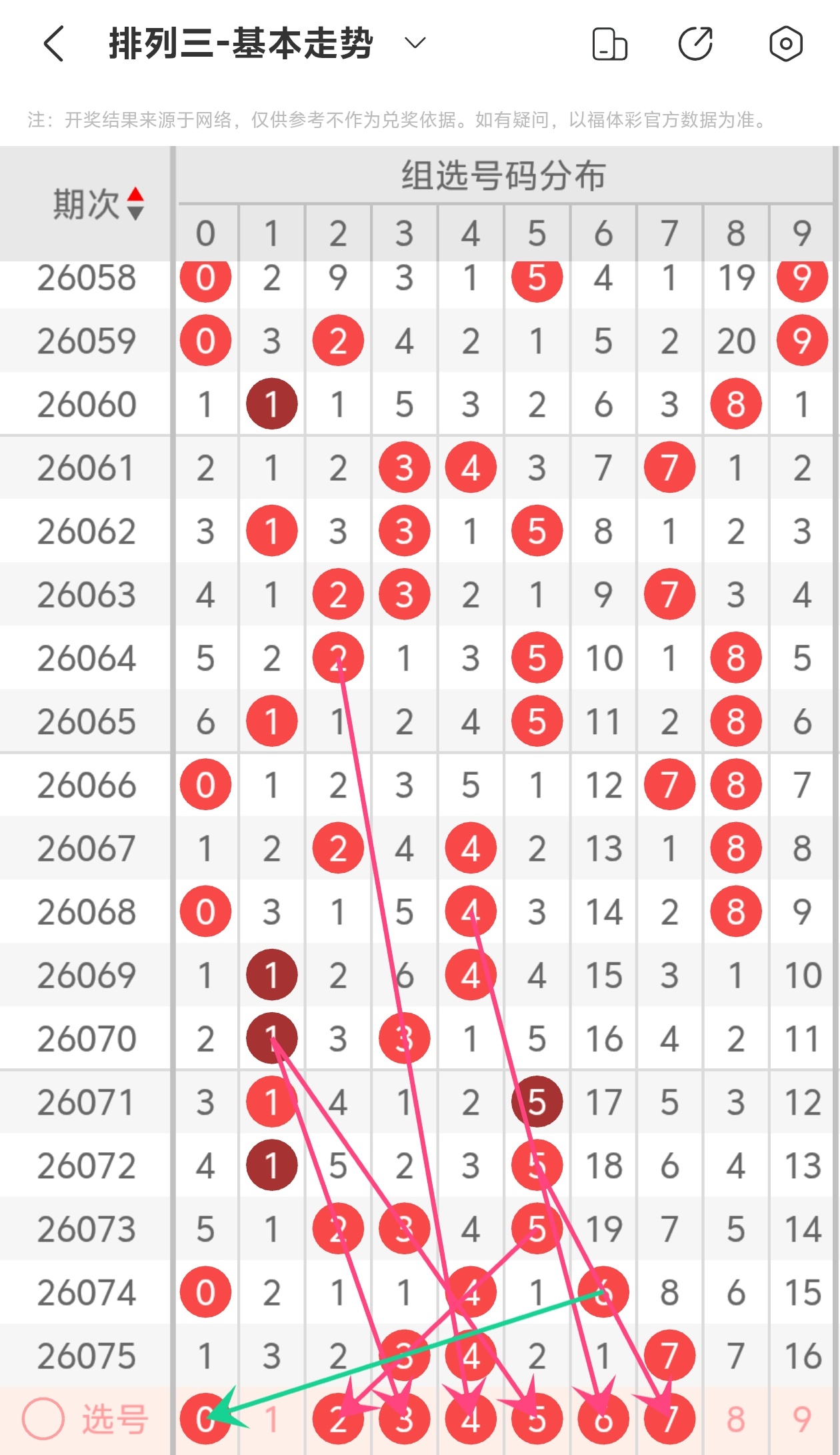 双色球第,期专家预测,排除,足彩网官网,足彩网集团,足彩网,足彩网赛事中心,足彩网体育运营官方,足彩网直播官方