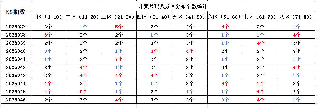 惊喜连连,福彩,期热荐号码,足彩网官网,足彩网集团,足彩网,足彩网赛事中心,足彩网体育运营官方,足彩网直播官方