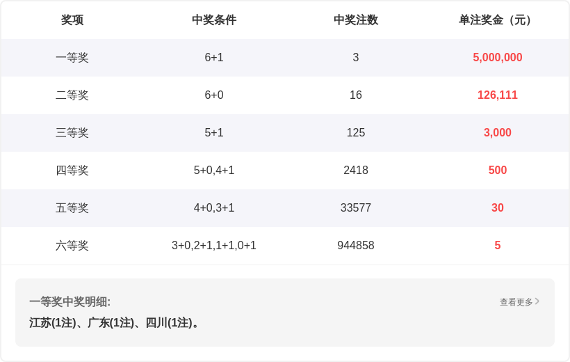 大乐透,期专家质合,分析推荐,足彩网官网,足彩网集团,足彩网,足彩网赛事中心,足彩网体育运营官方,足彩网直播官方