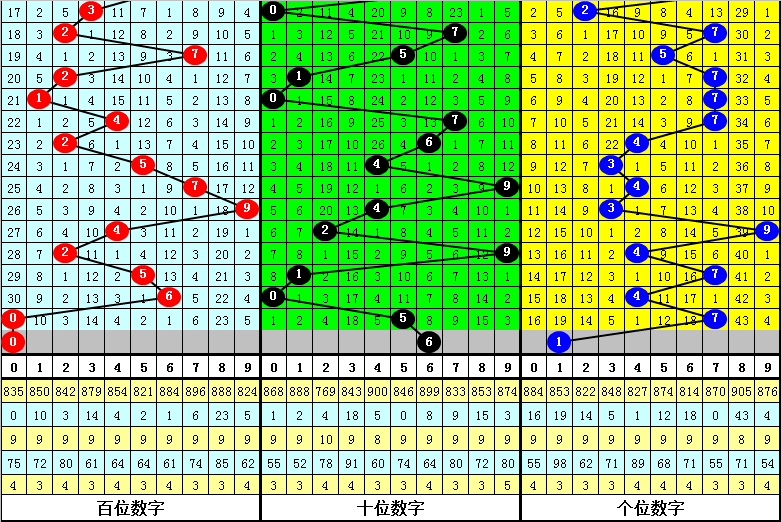 期大乐透专,家质合分析,推荐前,足彩网官网,足彩网集团,足彩网,足彩网赛事中心,足彩网体育运营官方,足彩网直播官方