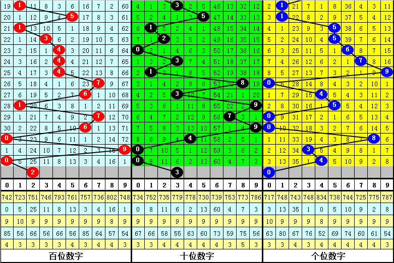 双色球,期专家预测,蓝胆码及高,足彩网官网,足彩网集团,足彩网,足彩网赛事中心,足彩网体育运营官方,足彩网直播官方