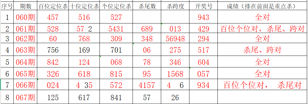 双色球,期专家预测,蓝胆码及高,足彩网官网,足彩网集团,足彩网,足彩网赛事中心,足彩网体育运营官方,足彩网直播官方