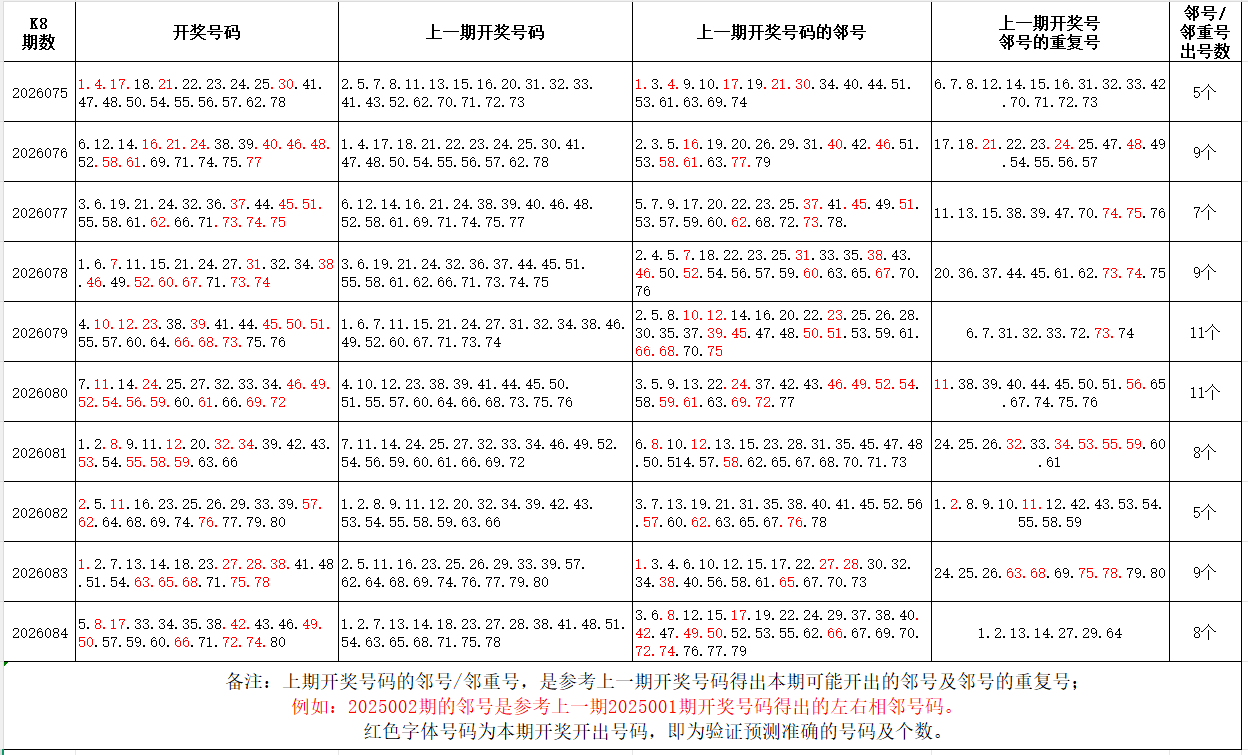 双色球,期专家预测,杀红定胆及,足彩网官网,足彩网集团,足彩网,足彩网赛事中心,足彩网体育运营官方,足彩网直播官方