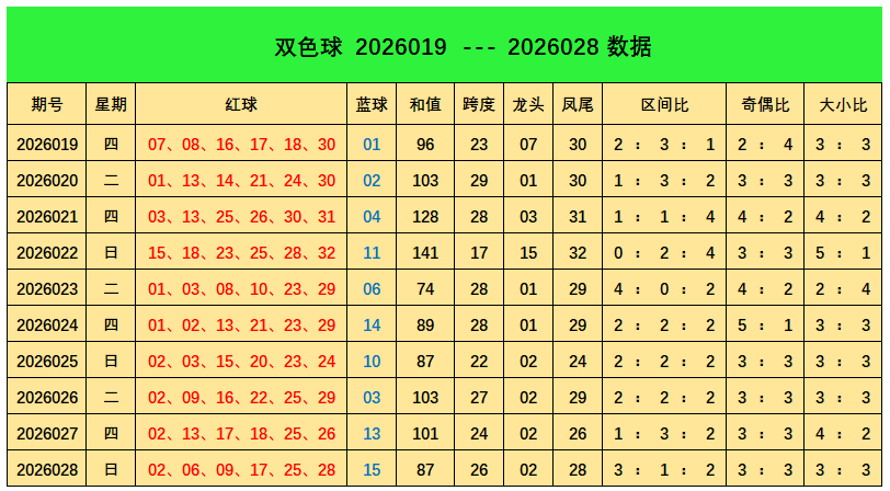 大乐透第,期小梁前区,十码推荐及,足彩网官网,足彩网集团,足彩网,足彩网赛事中心,足彩网体育运营官方,足彩网直播官方