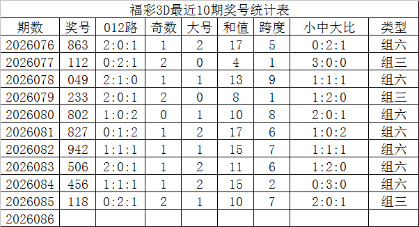双色球,期攻略秘籍,精准胆码,足彩网官网,足彩网集团,足彩网,足彩网赛事中心,足彩网体育运营官方,足彩网直播官方