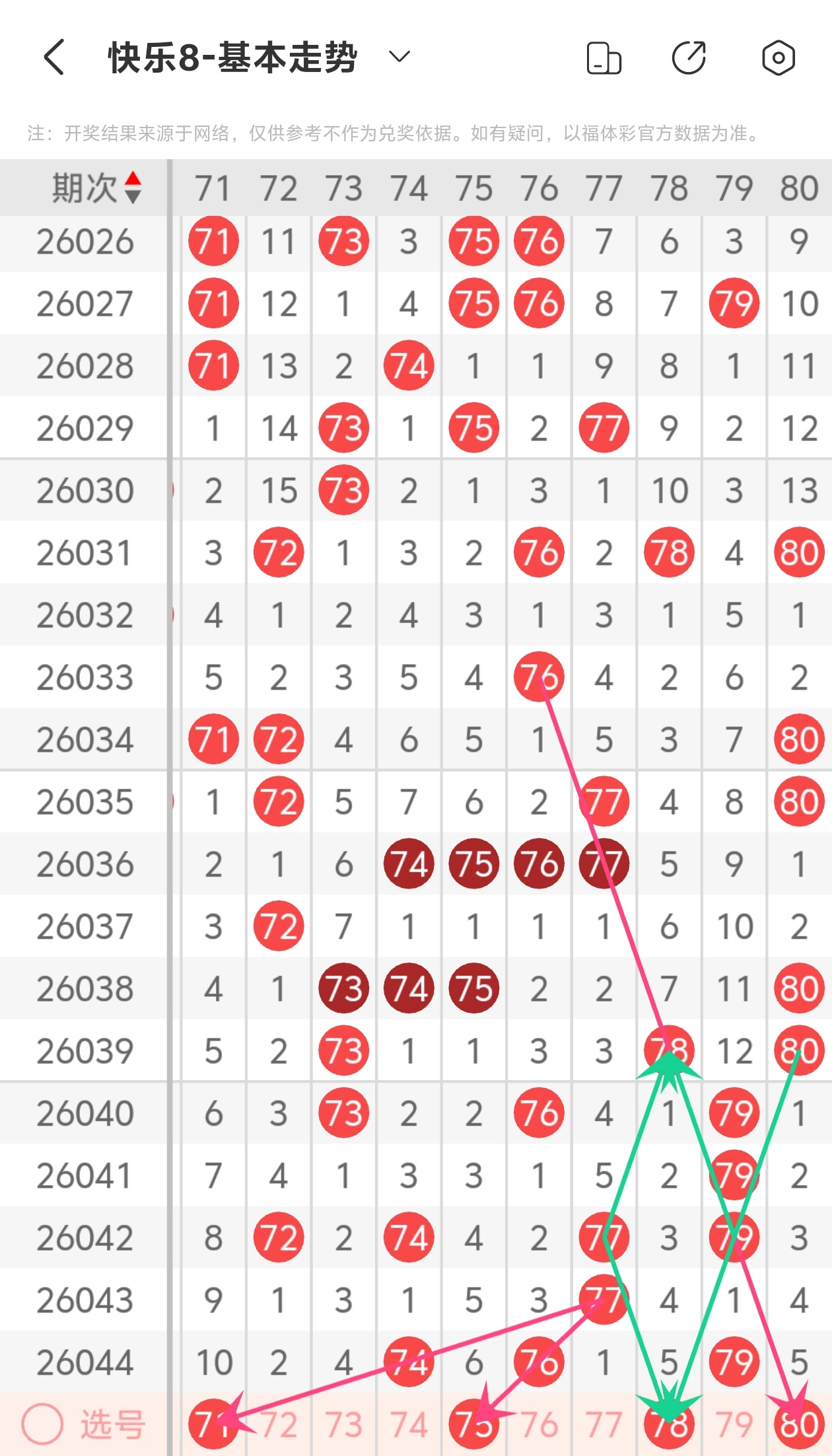 福彩,期专家推荐,独胆,足彩网官网,足彩网集团,足彩网,足彩网赛事中心,足彩网体育运营官方,足彩网直播官方