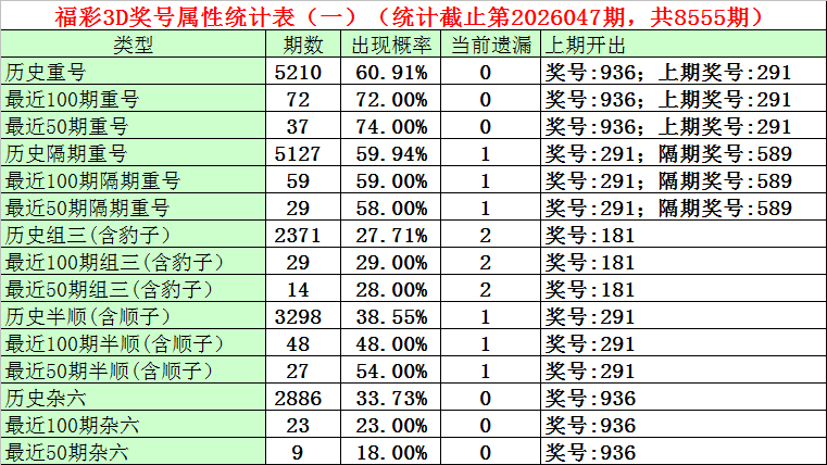 福彩,期专家推荐,独胆,足彩网官网,足彩网集团,足彩网,足彩网赛事中心,足彩网体育运营官方,足彩网直播官方