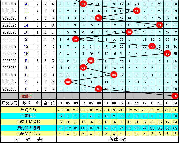 期排列,专家推荐旁,路跨度分析,足彩网官网,足彩网集团,足彩网,足彩网赛事中心,足彩网体育运营官方,足彩网直播官方