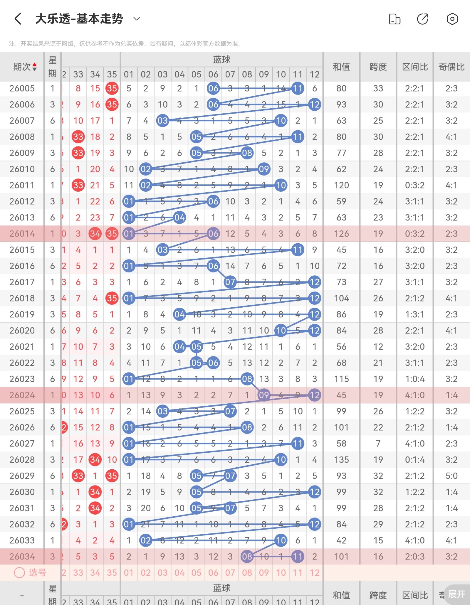 双色球,期专家推荐,号码及综合,足彩网官网,足彩网集团,足彩网,足彩网赛事中心,足彩网体育运营官方,足彩网直播官方