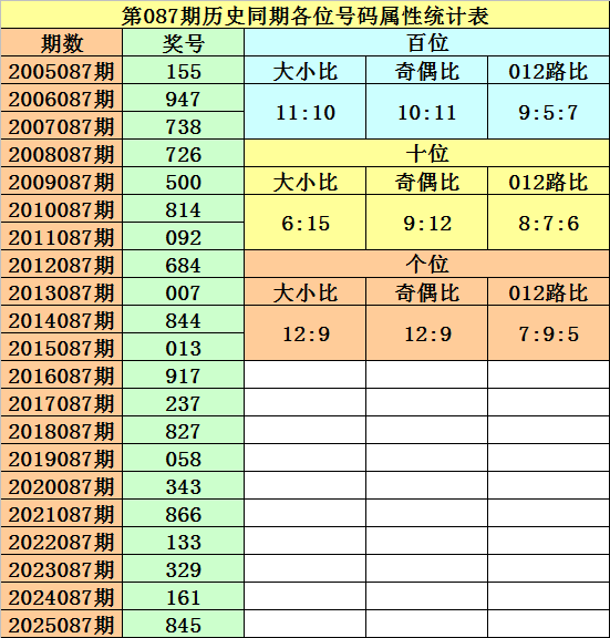 彩农揭秘,期体彩排三,独家解析,足彩网官网,足彩网集团,足彩网,足彩网赛事中心,足彩网体育运营官方,足彩网直播官方