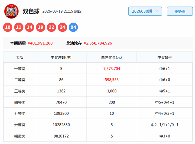 双色球,期专家红球,奇偶比分析,足彩网官网,足彩网集团,足彩网,足彩网赛事中心,足彩网体育运营官方,足彩网直播官方