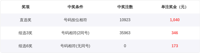 双色球第,期专家精准,杀红推荐,足彩网官网,足彩网集团,足彩网,足彩网赛事中心,足彩网体育运营官方,足彩网直播官方