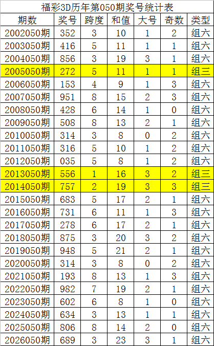 大乐透,期专家分析,后区,足彩网官网,足彩网集团,足彩网,足彩网赛事中心,足彩网体育运营官方,足彩网直播官方
