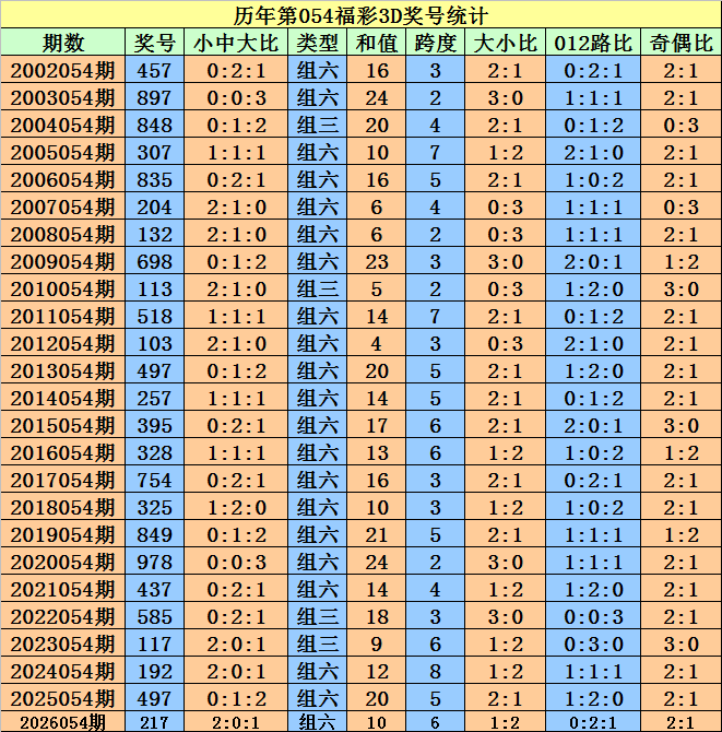 大乐透,期专家推荐,质合分析,足彩网官网,足彩网集团,足彩网,足彩网赛事中心,足彩网体育运营官方,足彩网直播官方