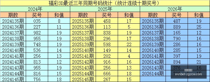 推荐,年排列三第,独家胆码形,中国足彩网官网,中国足彩网,实时赛果,竞彩分析,足彩数据中心,足球投注平台,竞彩推荐,在线投注,赛事咨询