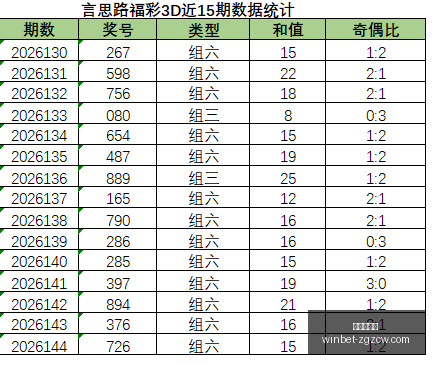大乐透,期精准预测,曲亮汇总攻,中国足彩网官网,中国足彩网,实时赛果,竞彩分析,足彩数据中心,足球投注平台,竞彩推荐,在线投注,赛事咨询