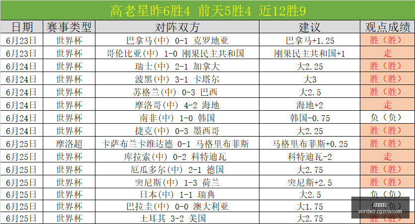 推荐,世界杯前瞻,澳土大战精,中国足彩网官网,中国足彩网,实时赛果,竞彩分析,足彩数据中心,足球投注平台,竞彩推荐,在线投注,赛事咨询