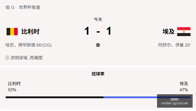 世界杯盛宴,昨夜狂飙比,精准预测三,中国足彩网官网,中国足彩网,实时赛果,竞彩分析,足彩数据中心,足球投注平台,竞彩推荐,在线投注,赛事咨询