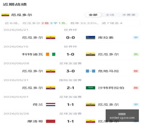 世界杯,美国主场争,晋级八强的,中国足彩网官网,中国足彩网,实时赛果,竞彩分析,足彩数据中心,足球投注平台,竞彩推荐,在线投注,赛事咨询